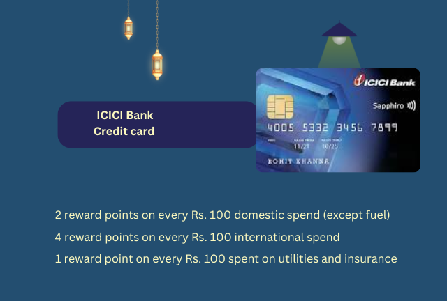 ICICI Bank Credit Card